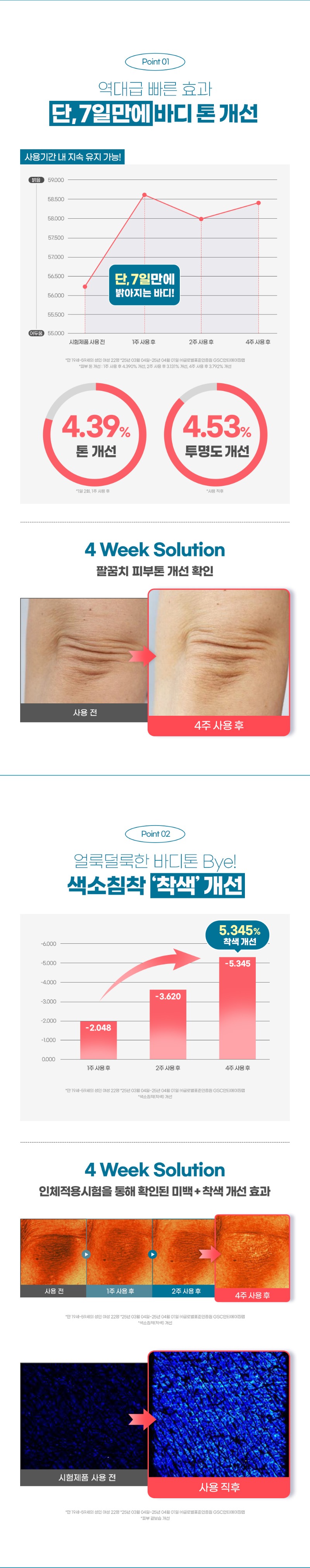 BYCOLOR_BODY_DAZE_BODYLOTION_03_��������.jpg